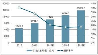 2018-2024年中國(guó)旅游行業(yè)深度研究與市場(chǎng)年度調(diào)研報(bào)告