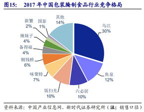 舌尖上的A股系列之榨菜 傳統(tǒng)風(fēng)味與市場(chǎng)價(jià)值的深度解析